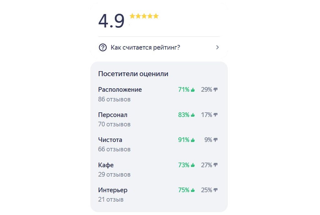 cparkyandexreview